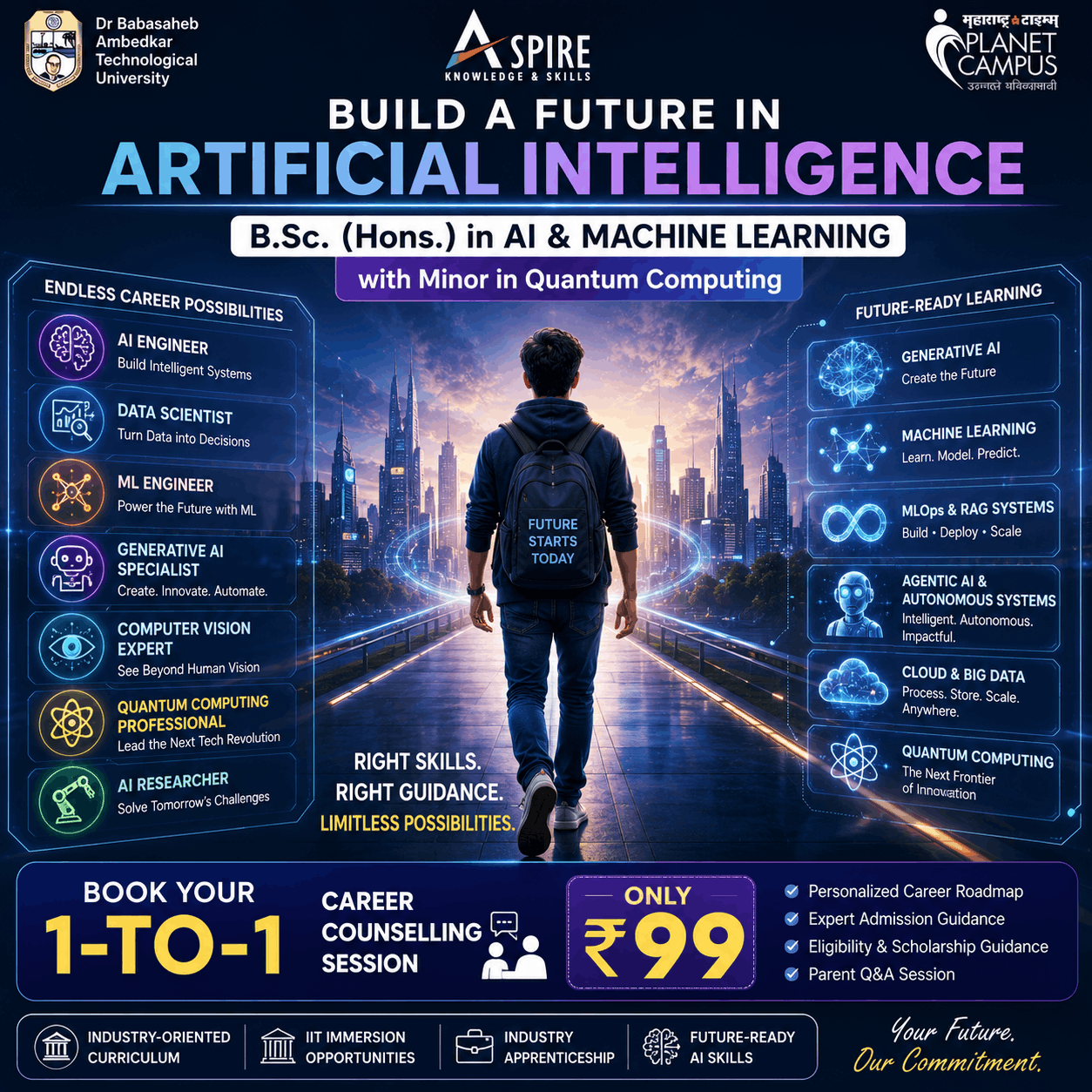 B.Sc. (Hons.) AI & ML Program – Personalized Career Counselling
